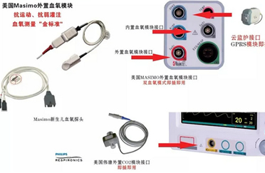 masimo血氧-美國MASIMO血氧測量技術助力新生兒先心病篩查!