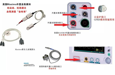 新生兒監(jiān)護(hù)廠家-MASIMO血氧為新生兒先心病篩查提供強(qiáng)有力支持！