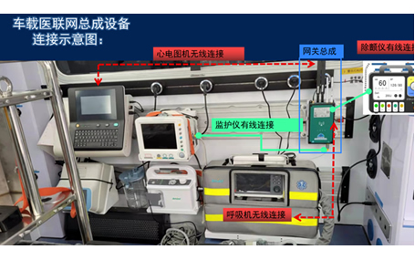 5G車載網關的優勢有哪些？5G醫療健康天榮醫療告訴你！